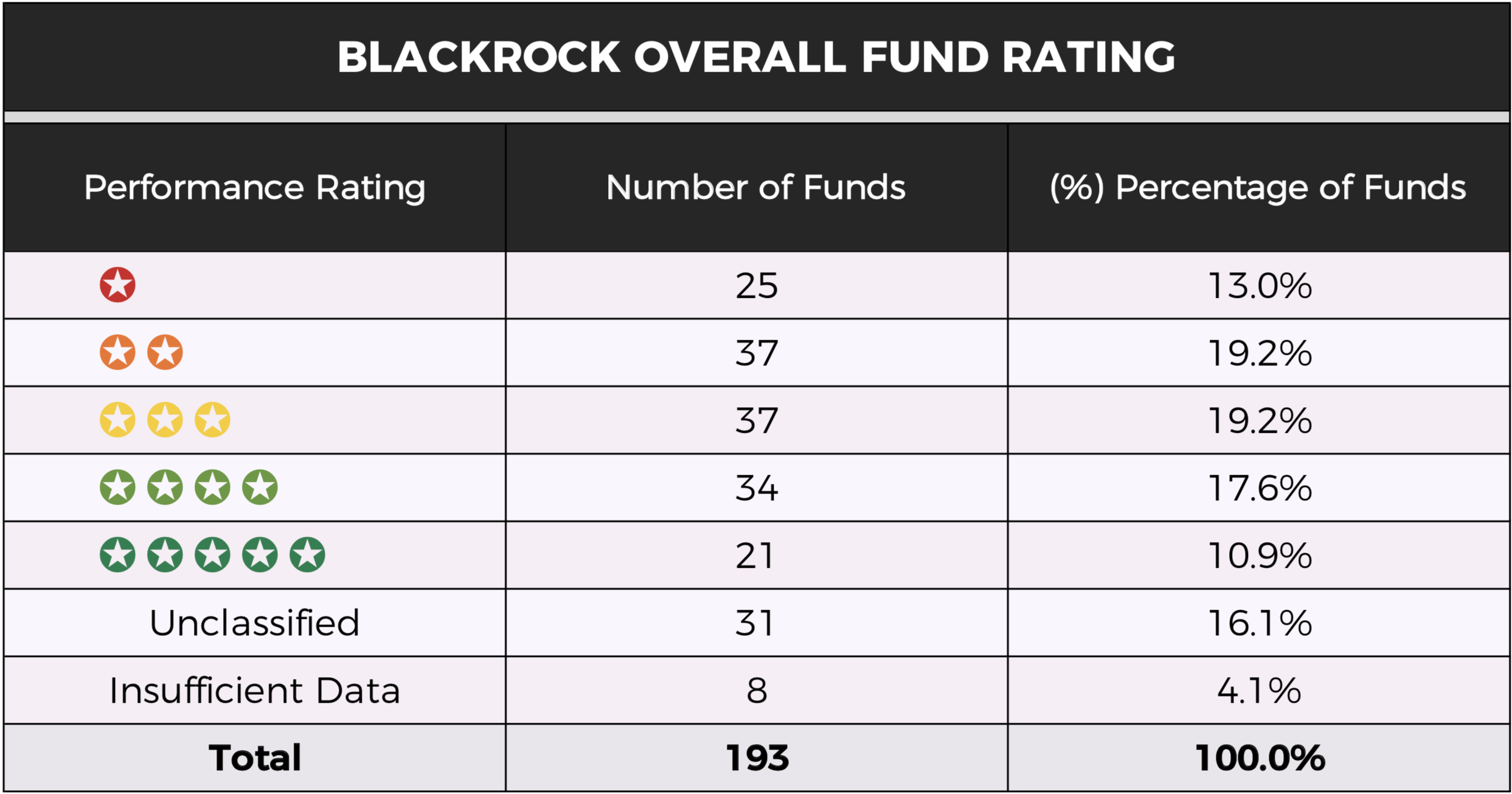 BlackRock Review